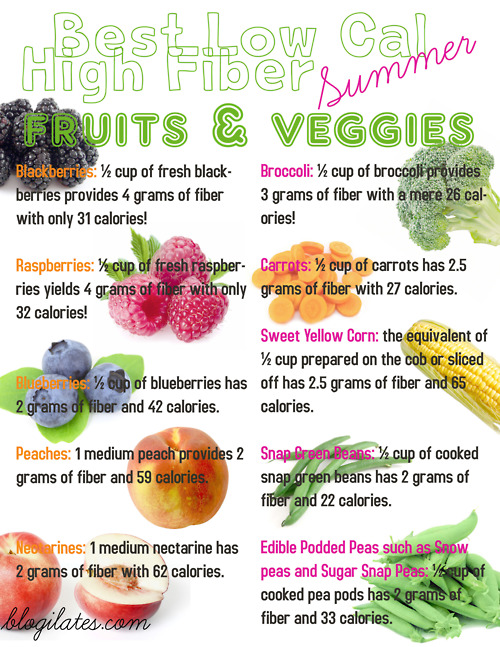 Fibre Fruits Vegetables Chart